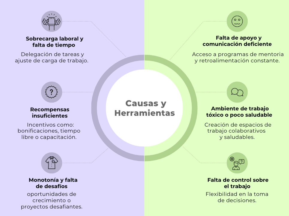 Burnout causas y herramientas